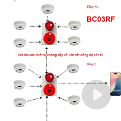 Bộ tổ hợp chuông đèn, nút nhấn báo động khẩn cấp KS-BC03RF, kết nối đầu dò, liên động các tủ,có pin dự phòng