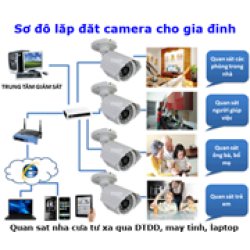 Lắp đặt camera quan sát cho gia đình