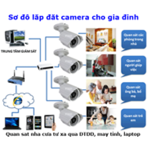 Lắp đặt camera quan sát cho gia đình