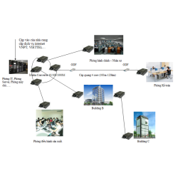 Giải pháp truyền tín hiệu camera bằng hệ thống camera cáp quang