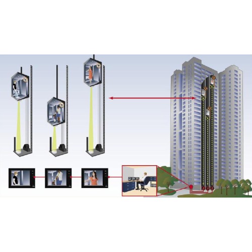 Giải pháp lắp đặt camera quan sát cho thang máy