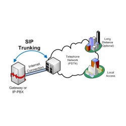 Siptrunk là gì, giải pháp siptrunking