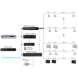 Hệ thống âm thanh công cộng tòa nhà 10 vùng