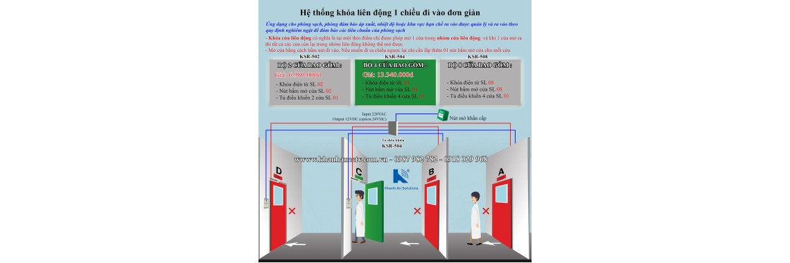 Giải pháp khóa liên động phòng sạch