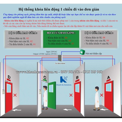 Cửa liên động interlock cho phòng sạch