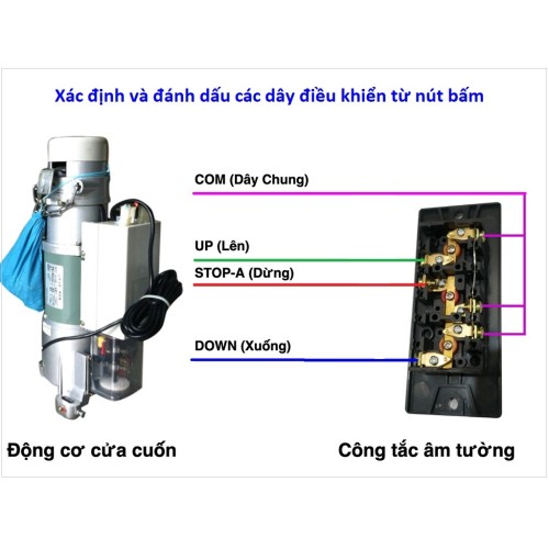 Hướng dẫn xác định và đấu dây bộ điều khiển cửa cuốn bằng điện thoại vào nút bấm âm tường