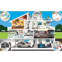 Đây là lý do khiến các bạn cần cân nhắc khi có ý định lắp đặt nhà thông minh ngay bây giờ.